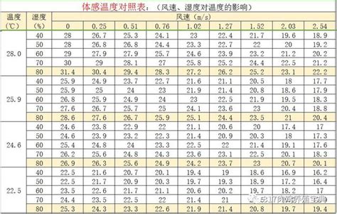 2022太陽日對照表|【2022太陽日對照表】認識 2022！最新天文預報懶人。